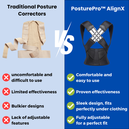 PosturePro™ AlignX - The #1 Posture Corrector