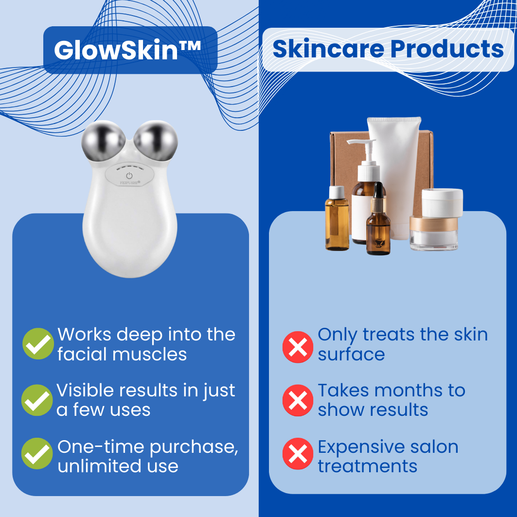 GlowSkin™ - Microcurrent facial device