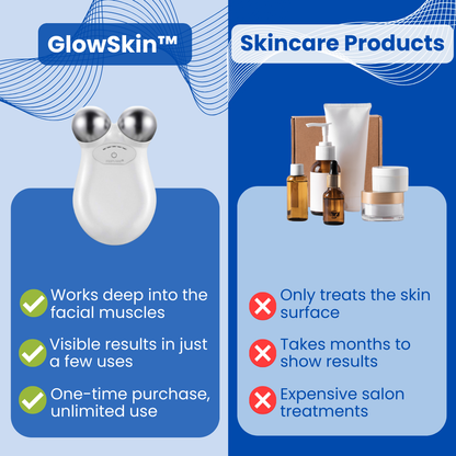 GlowSkin™ - Microcurrent facial device