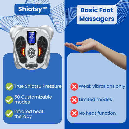 Shiatsy™ - Electric Foot Massager