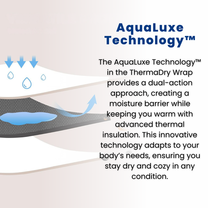 ThermaDry Wrap - The #1 Waterproof blanket