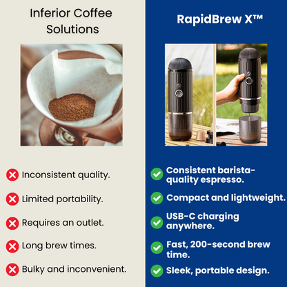 RapidBrew X™ -  Espresso Machine