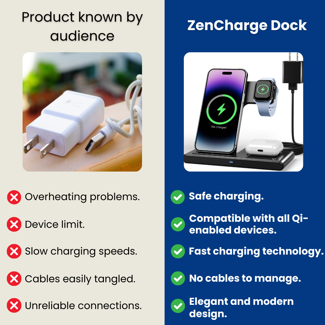 ZenCharge Dock - Charging Station