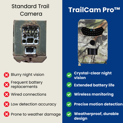 TrailCam Pro™ - Trail Câmera