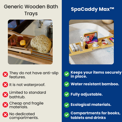 SpaCaddy Max™ - Bathtub tray