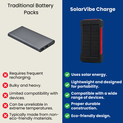 SolarVibe Charge - Solar charger