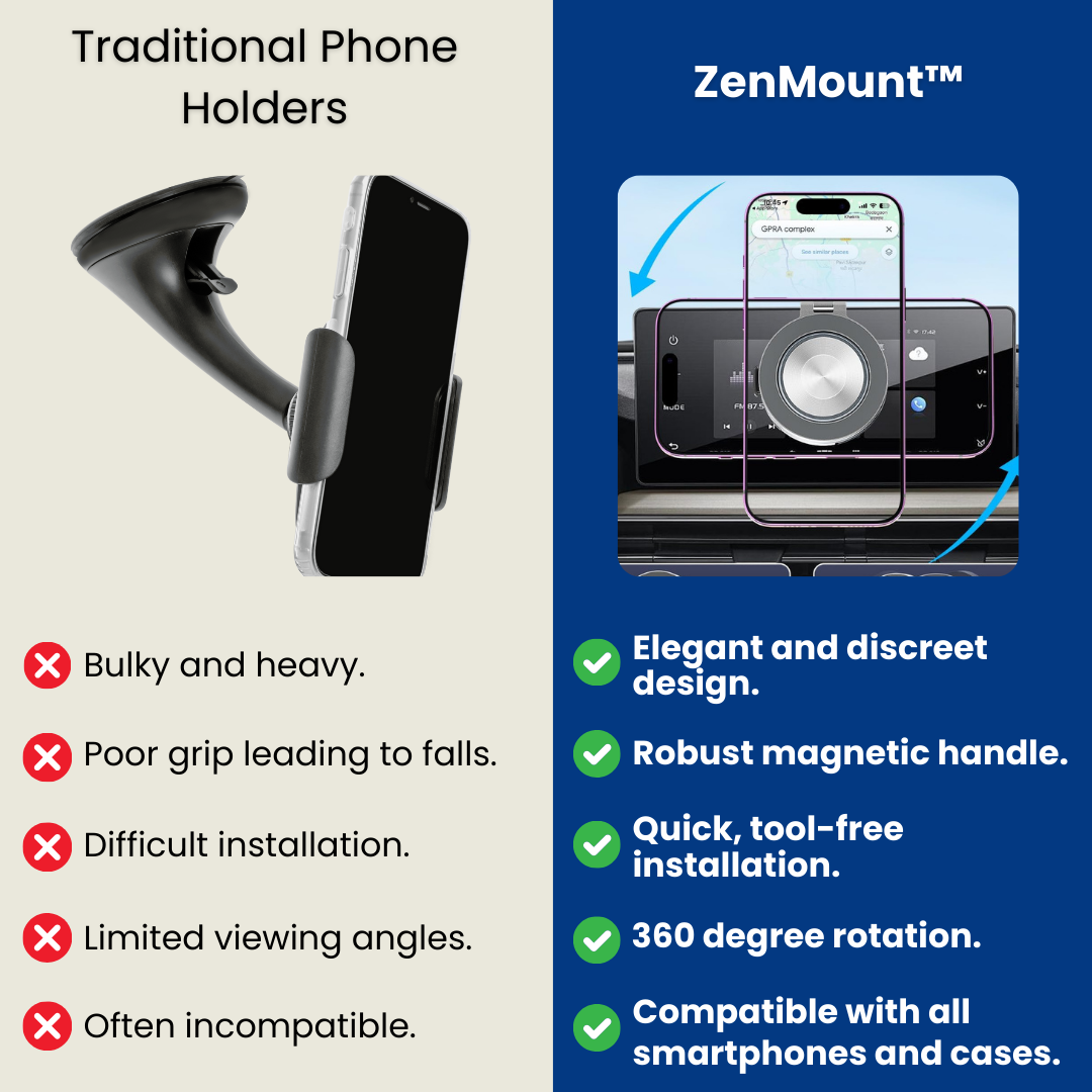 ZenMount™ - Phone holder