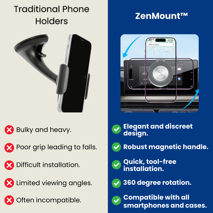 ZenMount™ - Phone holder