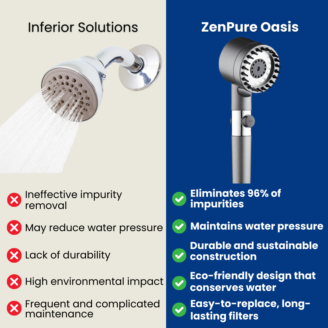 ZenPure Oasis - Filtered Shower Head