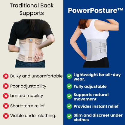 PowerPosture™ - Posture Correction