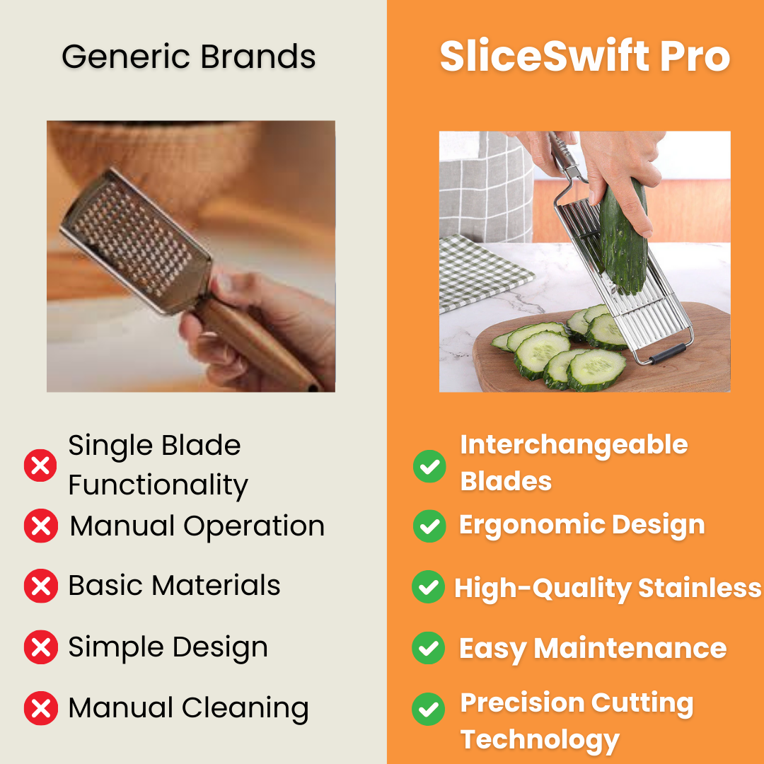 SliceSwift Pro - The #1 Grater