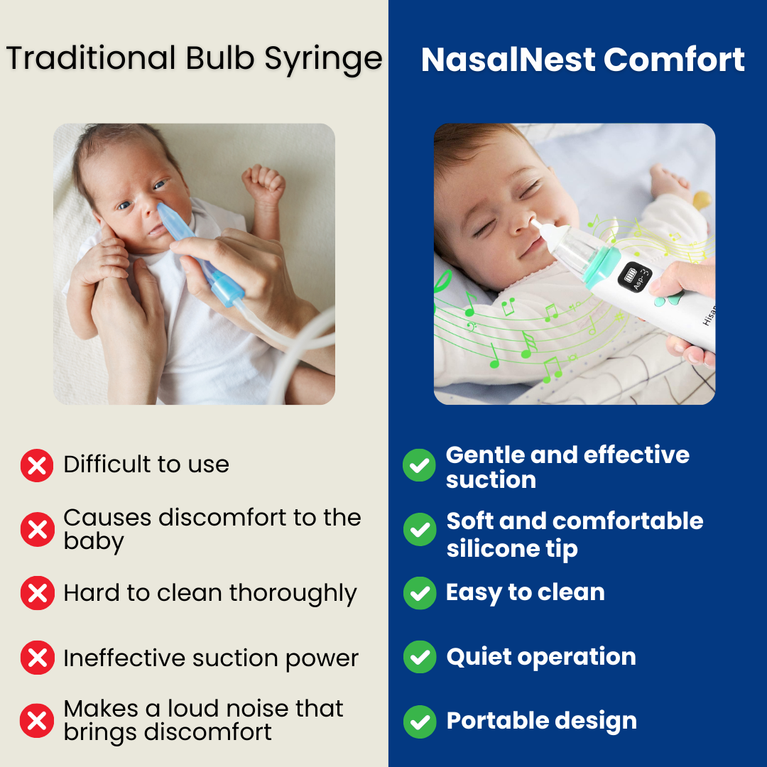 NasalNest Comfort - Nasal Congestion