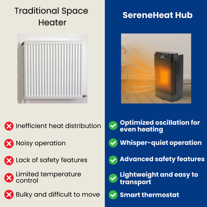 SereneHeat Hub - Electric heater