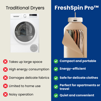 FreshSpin Pro™ - Clothes Drying