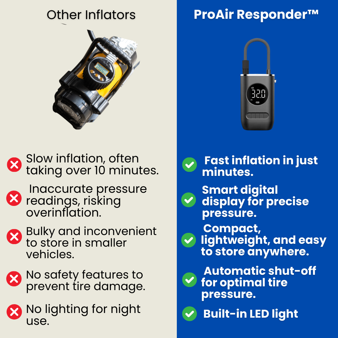 ProAir Responder™ - Portable Tire Inflator