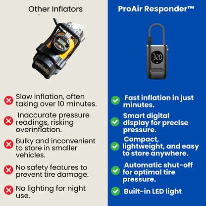 ProAir Responder™ - Portable Tire Inflator