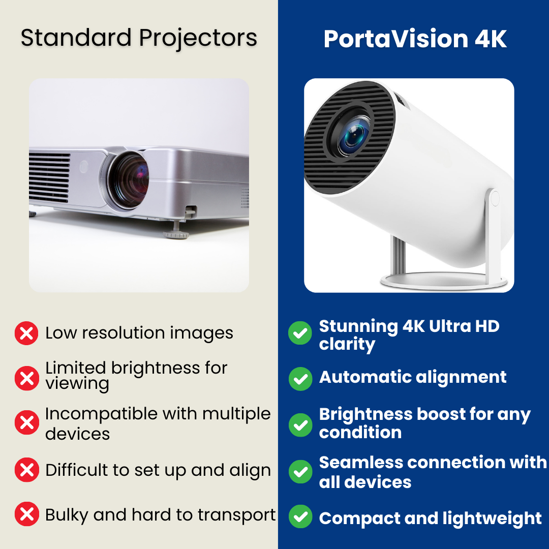 PortaVision 4K - The #1 Portable Projector