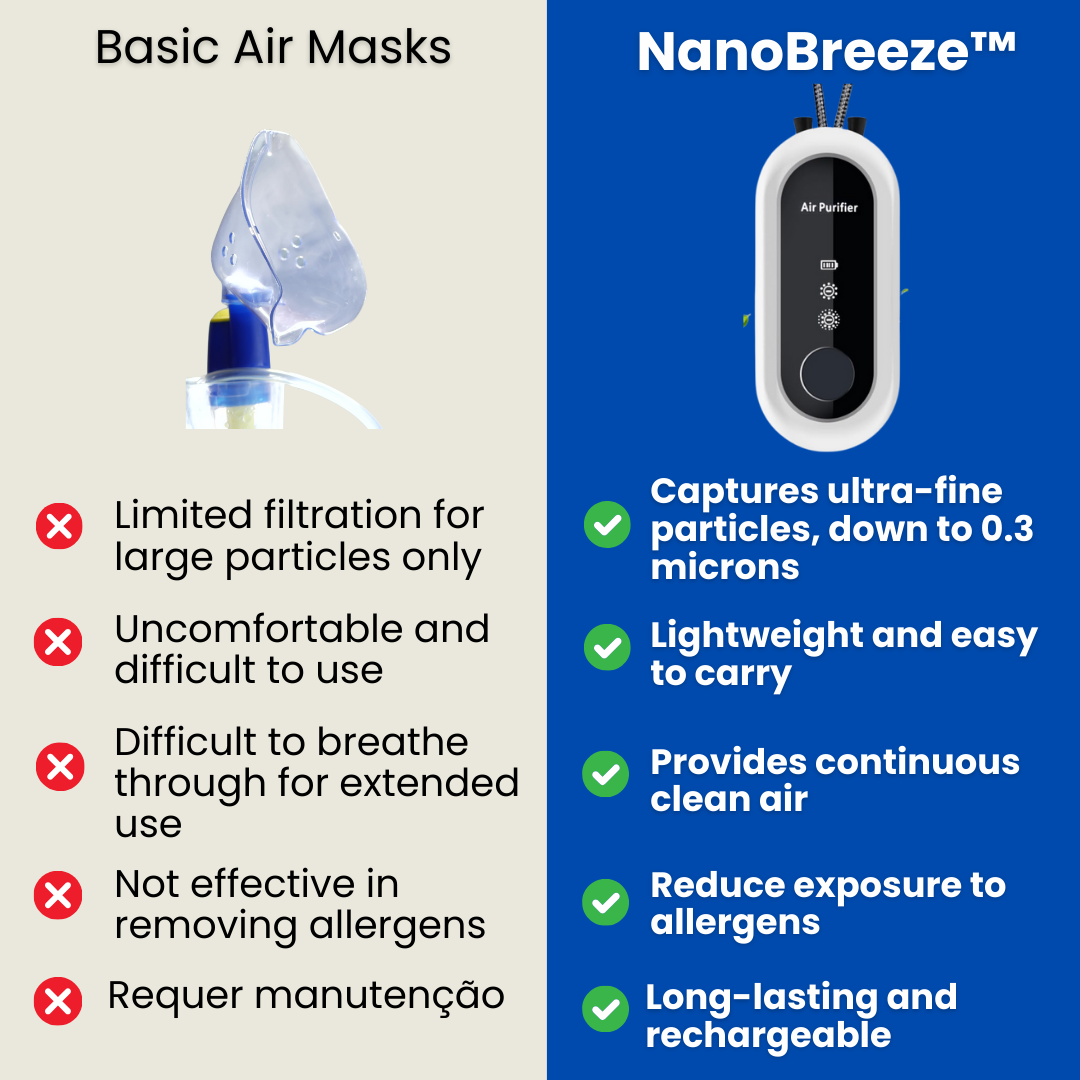 NanoBreeze™ - Portable Air Purifier