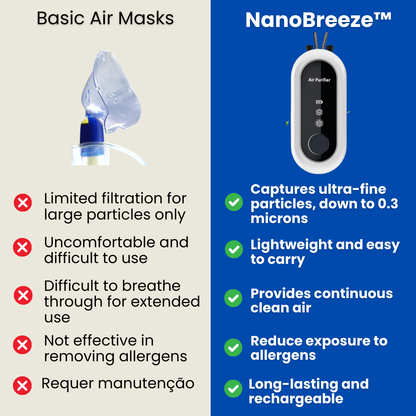 NanoBreeze™ - Portable Air Purifier