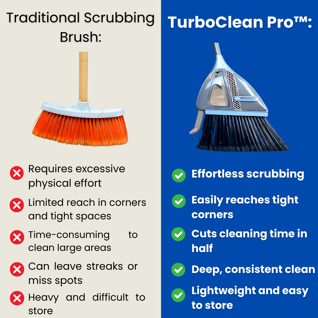TurboClean Pro™ - Cordless Cleaning Brush