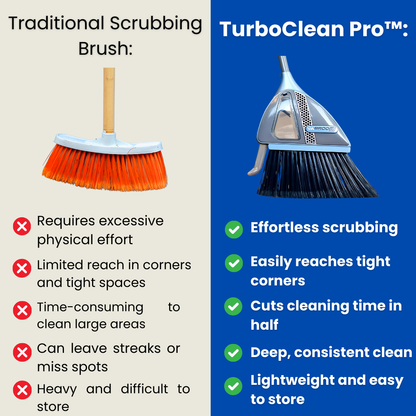 TurboClean Pro™ - Cordless Cleaning Brush