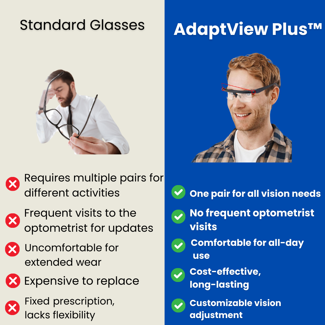 AdaptView Plus™ - Flexible Vision Glasses