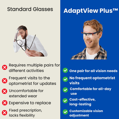 AdaptView Plus™ - Flexible Vision Glasses