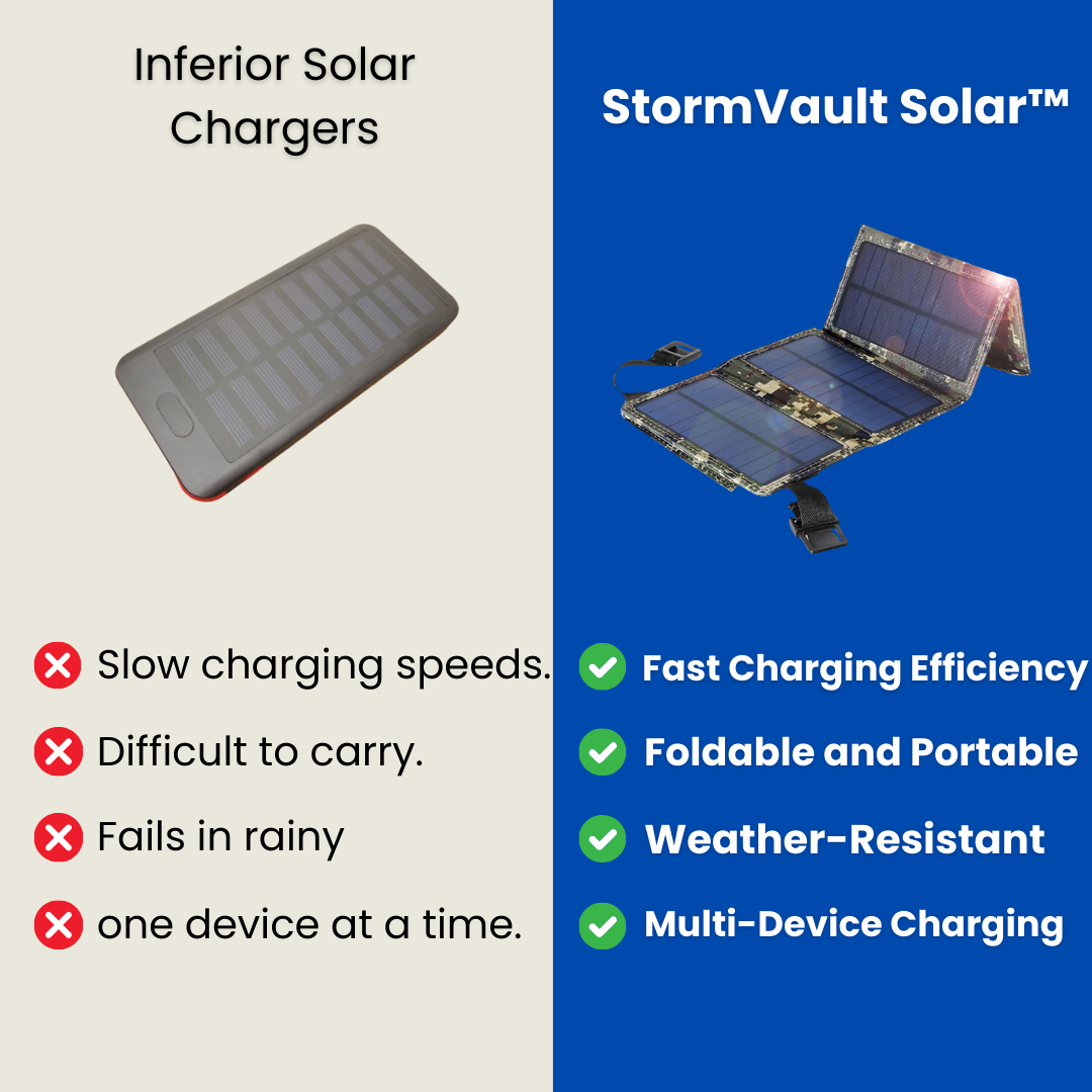 StormVault Solar™ - Waterproof Solar Panel