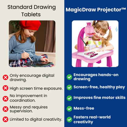 MagicDraw Projector™ - Activities for kids