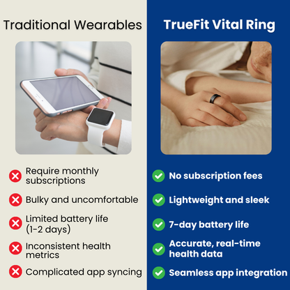 TrueFit Vital Ring - The #1 Smart Ring