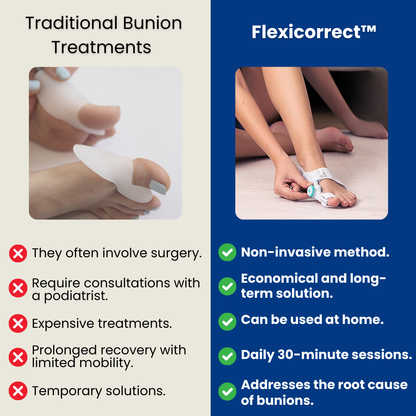 Flexicorrect™ - The #1 bunion corrector