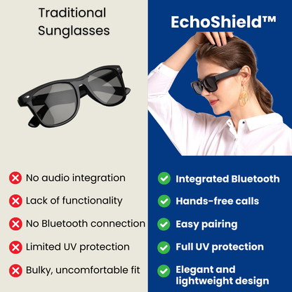 EchoShield™ - Sports Sunglasses