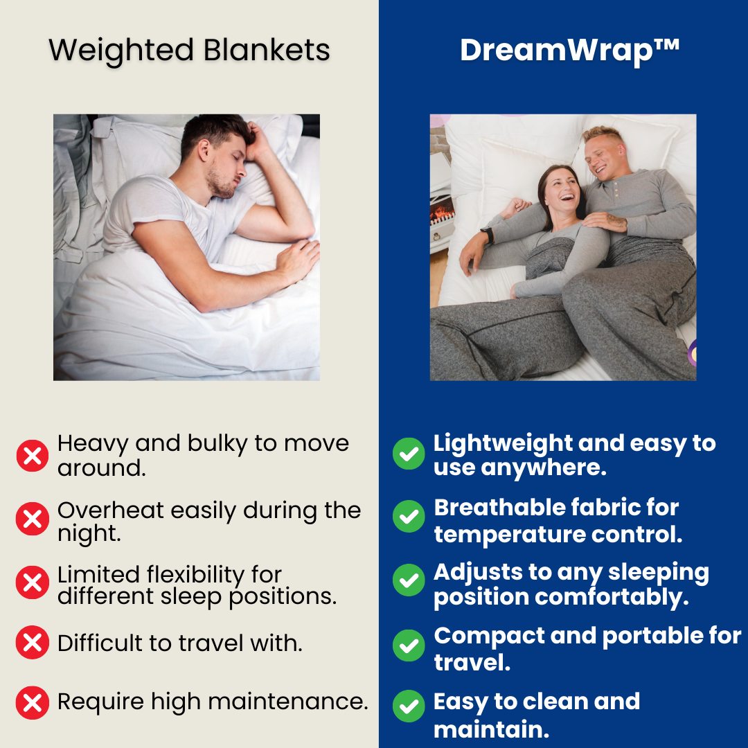 DreamWrap™ - Wearable Blanket