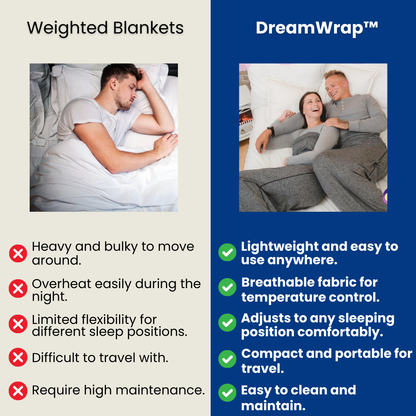 DreamWrap™ - Wearable Blanket