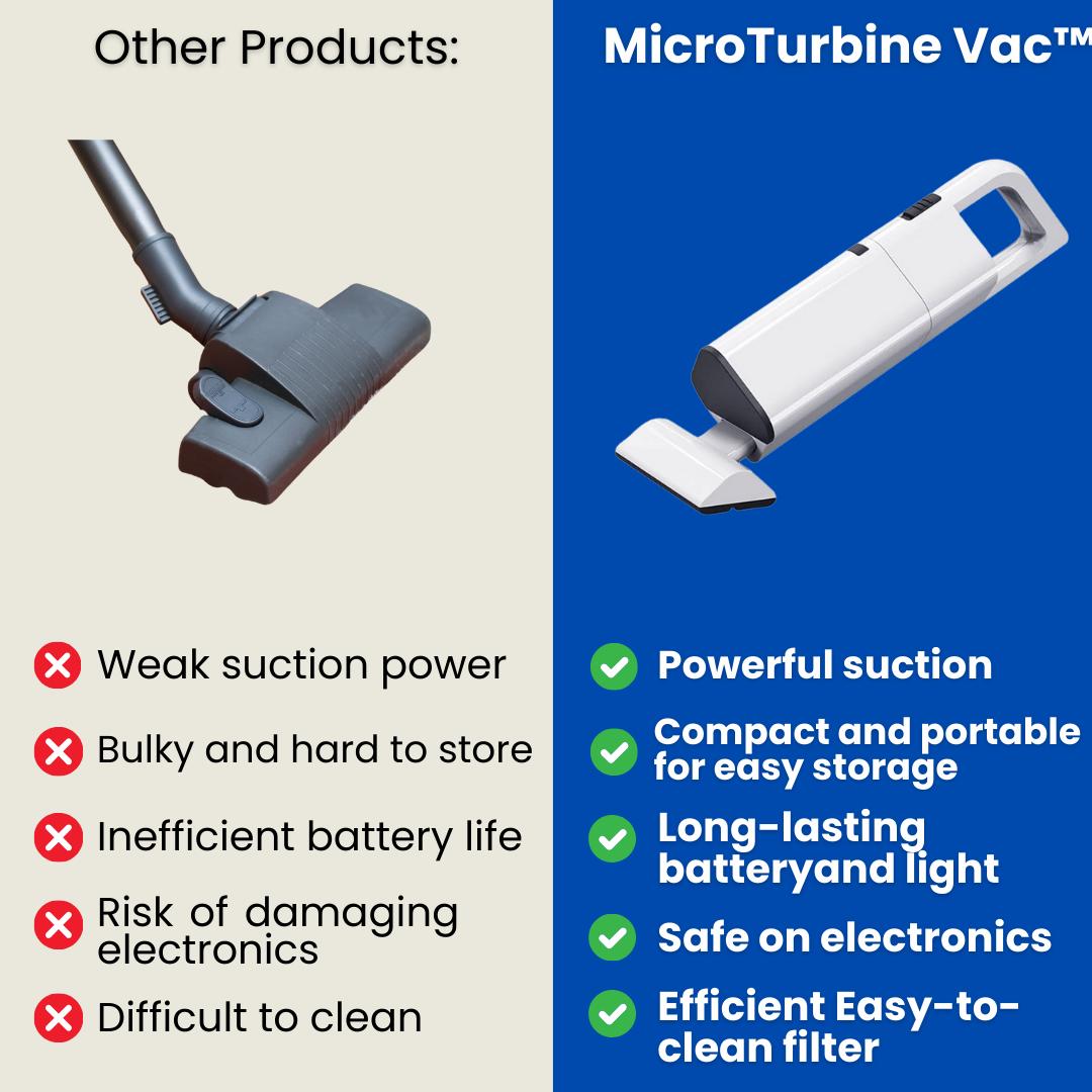 MicroTurbine Vac™ - Handheld Vacuum Cleaner