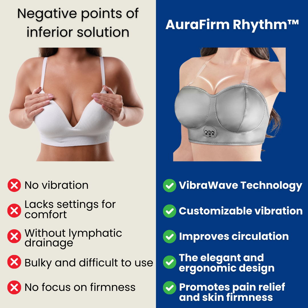 AuraFirm Rhythm™ - Sagging Breasts