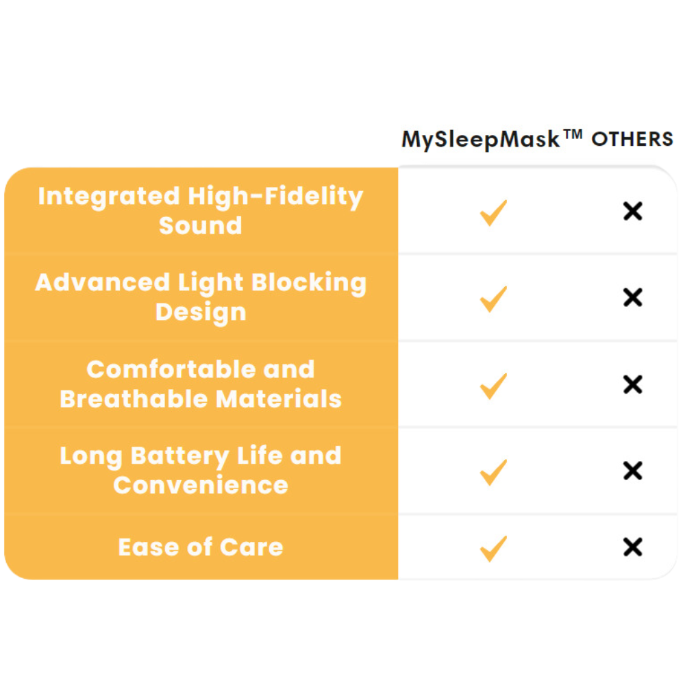 Why MySleepMask™ is superior to other products on the market