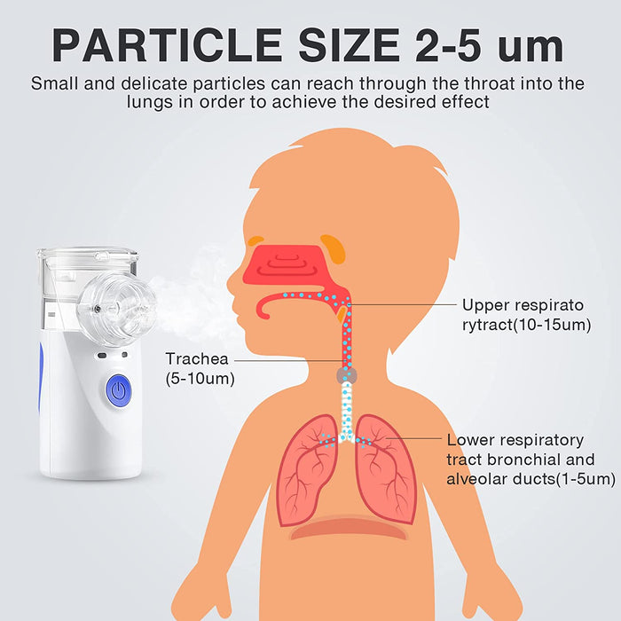 New BreezyPro V2™ - Portable Ultrasonic Nebulizer