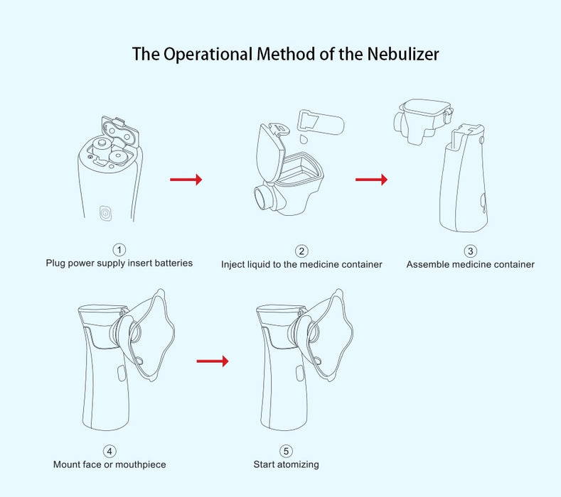 Breezy Pro - The #1 Portable Nebulizer